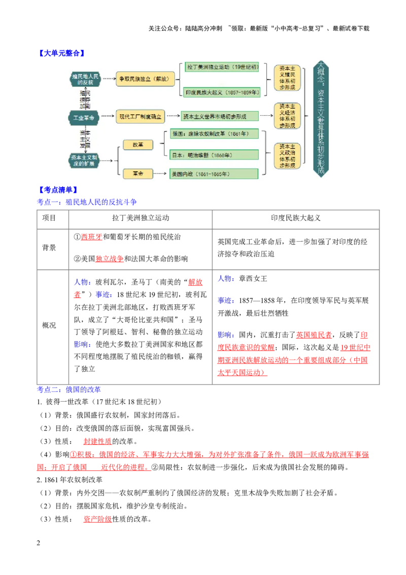 秘籍06++世界史（九下）（思维导图+大单元整合+考点清单+难点点拨）-备战2024年中考历史抢分秘籍（全国通用）_02中考总复习（2026版更新中）_06-历史-中考总复习_2024年中考复习资料
