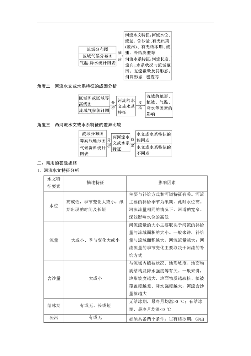 2023年高考地理一轮复习（全国版）必修1第4章第1讲课时24　陆地水体的补给_9.2025地理总复习_赠品通用版（老高考）复习资料_一轮复习_2023年高考地理一轮复习讲义+课件（全国版）