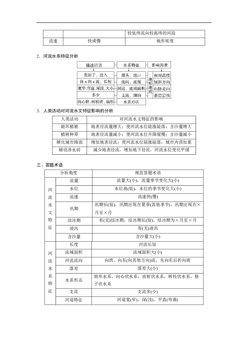 2023年高考地理一轮复习（全国版）必修1第4章第1讲课时24　陆地水体的补给_9.2025地理总复习_赠品通用版（老高考）复习资料_一轮复习_2023年高考地理一轮复习讲义+课件（全国版）
