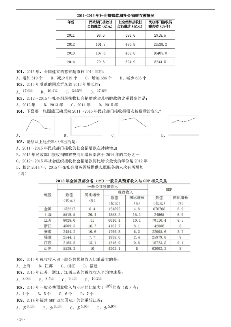 2017年422公务员联考《行测》真题（河北卷）_34省+国考真题_34省考+国考pdf版推荐用这个版本_34省行测+申论真题pdf推荐用这个版本_河北公务员考试真题pdf版_题目