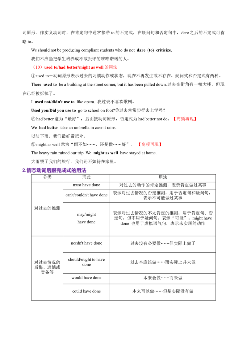 专题05情态动词和虚拟语气（讲义）（原卷版）_3.2025英语总复习_2025年新高考资料_二轮复习_2025年高考英语二轮复习课件ppt+讲义+练习_3.语法