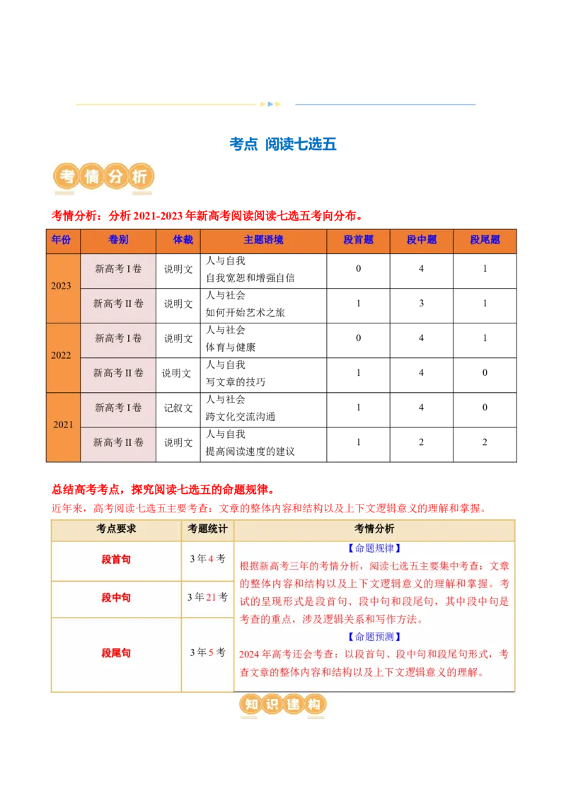 专题06阅读七选五（讲义）（解析版）_3.2025英语总复习_2024年新高考资料_2.2024二轮复习_2024年高考英语二轮复习讲练测（新教材新高考）_第二部分阅读