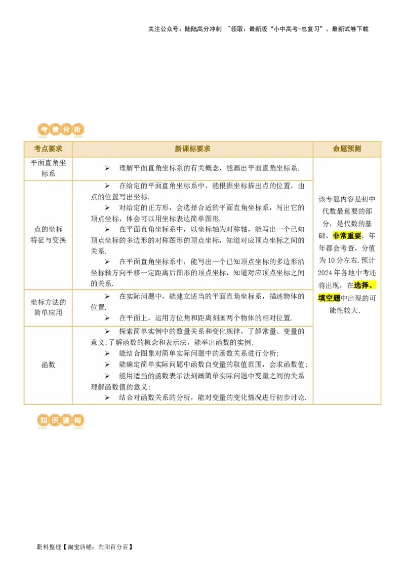 第09讲函数与平面直角坐标系（讲义）（解析版）_02中考总复习（2026版更新中）_02-数学-中考总复习_2024年中考复习资料_一轮复习资料_配套讲义（原卷版+解析版）_教师版（含答案解析）
