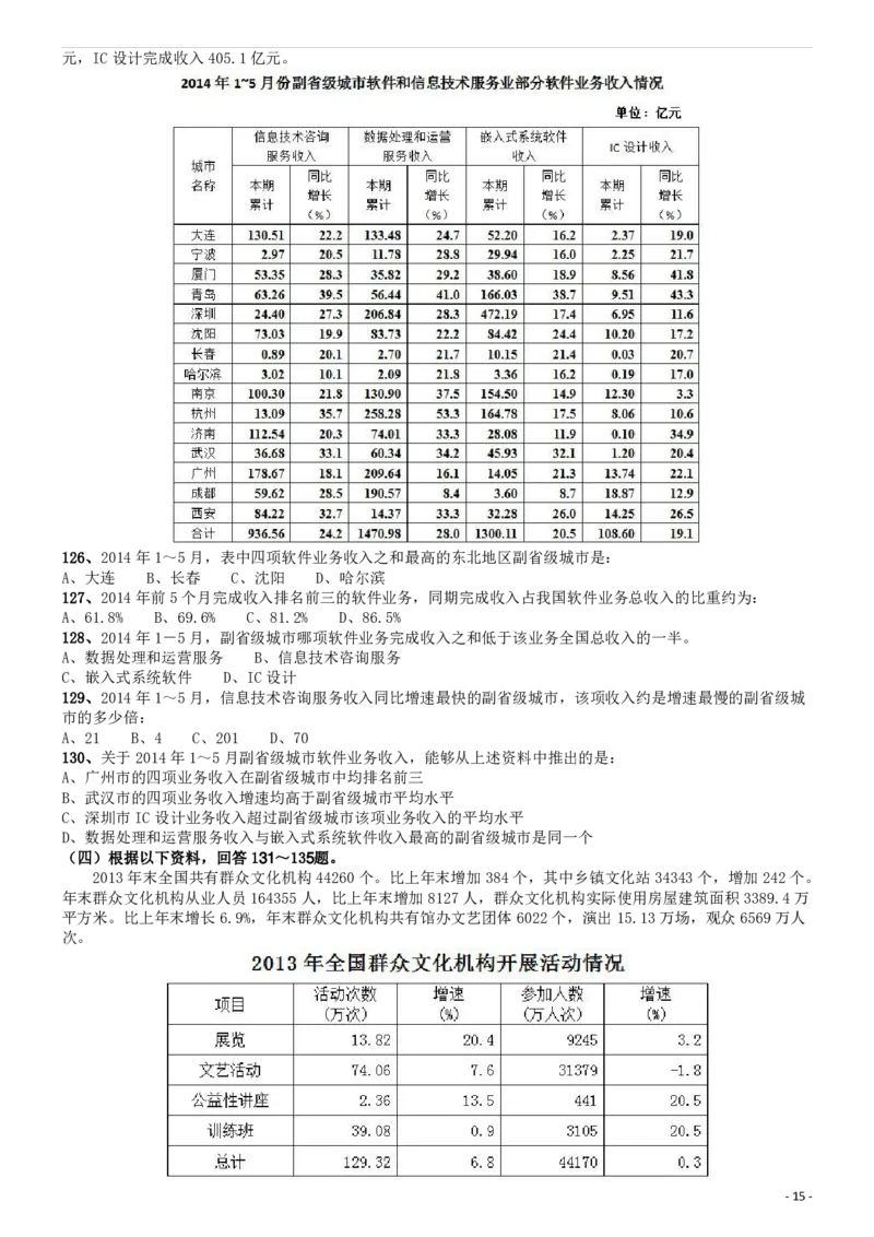 2015年国家公务员考试《行测》真题卷（副省级)_34省+国考真题_34省考+国考pdf版推荐用这个版本_国考2000-2025真题pdf推荐用这个版本_2000-2025国考行测PDF_行测-真题