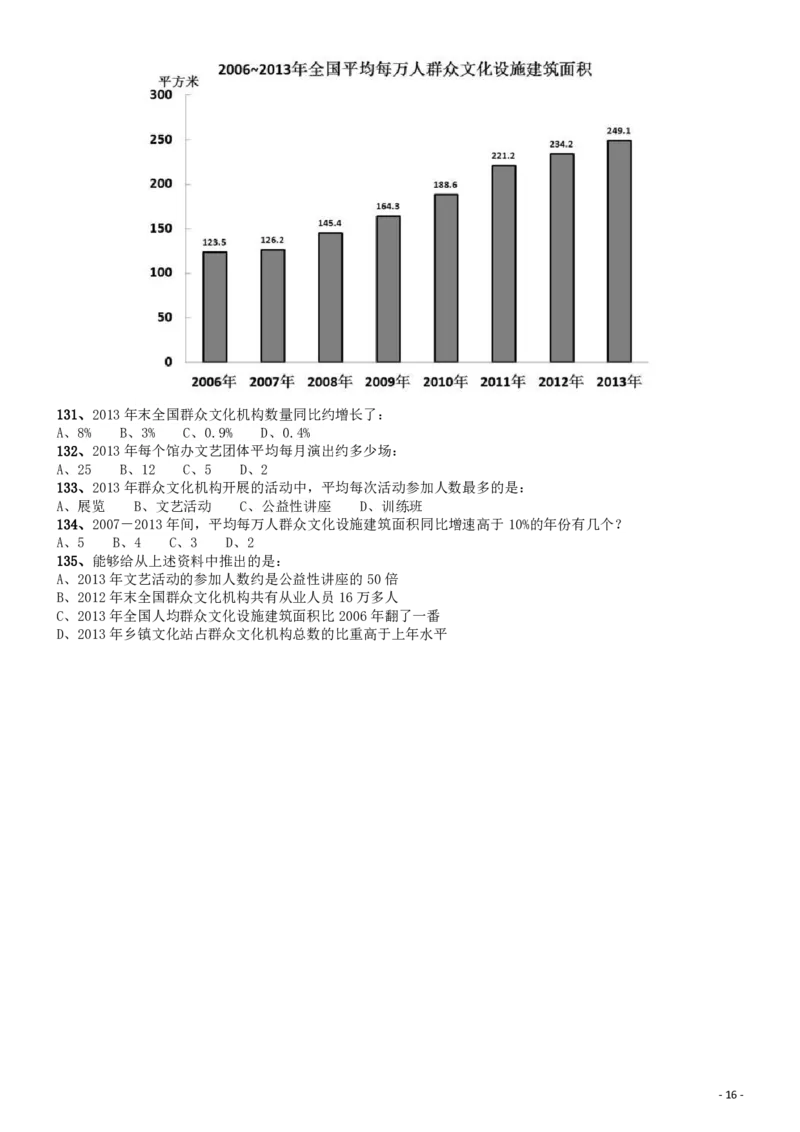2015年国家公务员考试《行测》真题卷（副省级)_34省+国考真题_34省考+国考pdf版推荐用这个版本_国考2000-2025真题pdf推荐用这个版本_2000-2025国考行测PDF_行测-真题