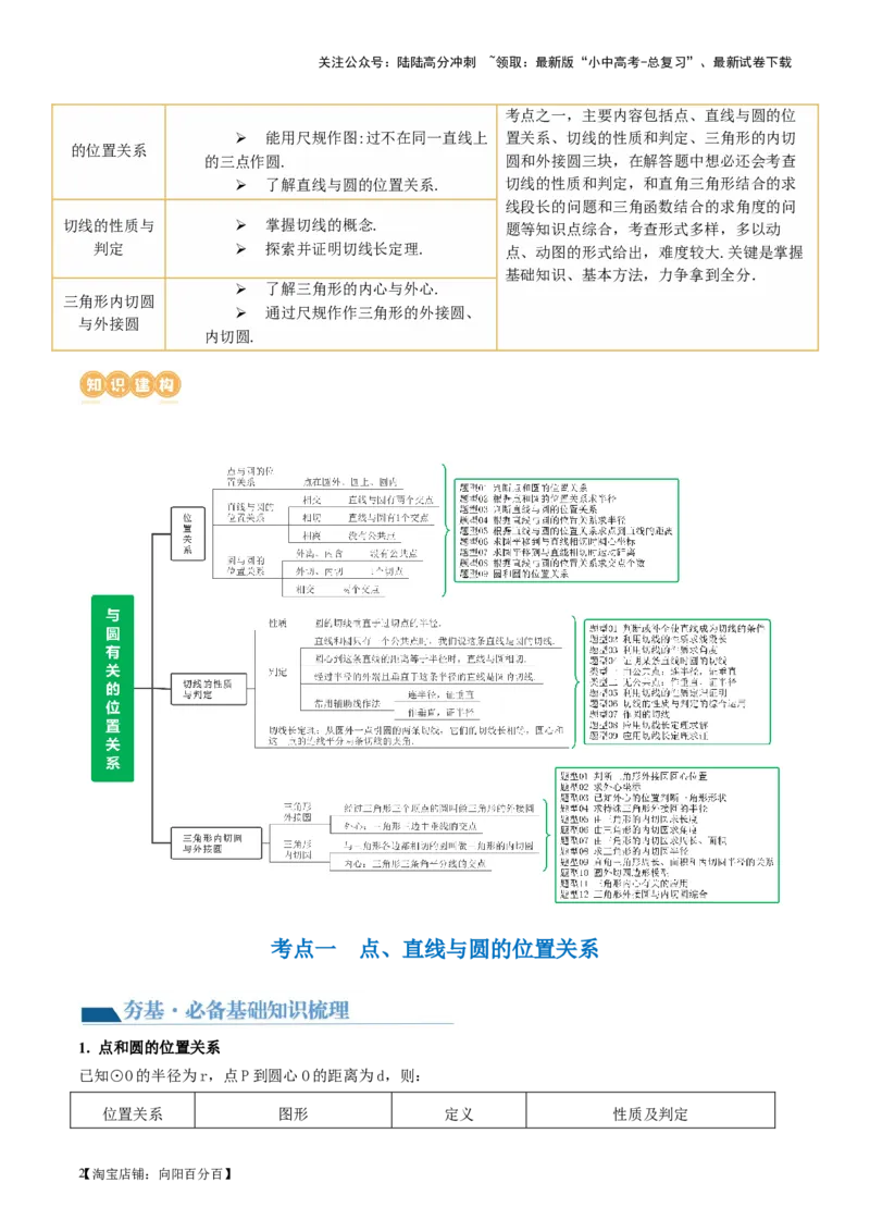第27讲与圆有关的位置关系（讲义）（解析版）_02中考总复习（2026版更新中）_02-数学-中考总复习_2024年中考复习资料_一轮复习资料_配套讲义（原卷版+解析版）_教师版（含答案解析）
