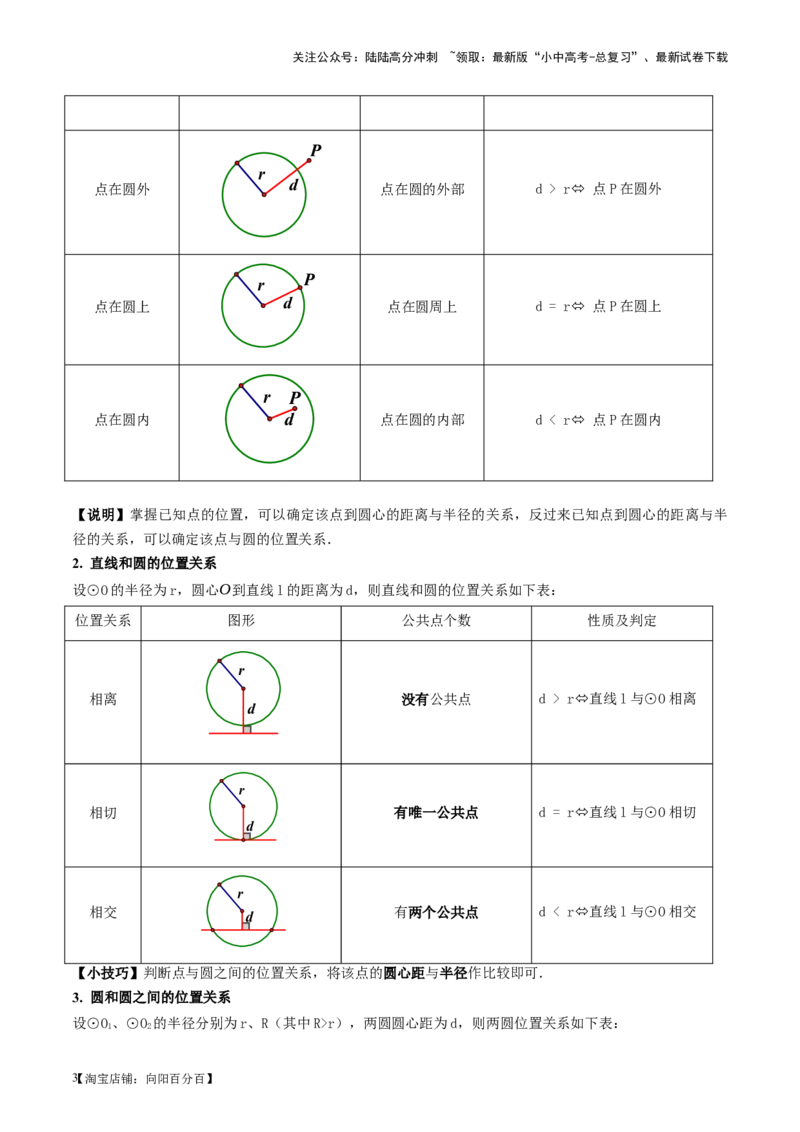 第27讲与圆有关的位置关系（讲义）（解析版）_02中考总复习（2026版更新中）_02-数学-中考总复习_2024年中考复习资料_一轮复习资料_配套讲义（原卷版+解析版）_教师版（含答案解析）