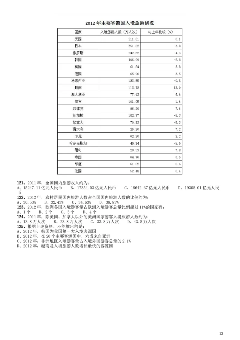 2015年425联考《行测》真题（湖北卷）_34省+国考真题_此文件夹为word版,不推荐使用_此word版为,不推荐使用_此word版为,不推荐使用_湖北公务员考试真题word版