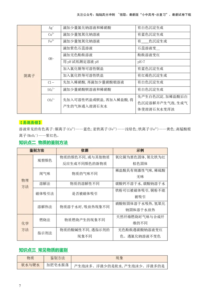 热点突破物质的共存、检验、鉴别和分离（讲练）（原卷版）_02中考总复习（2026版更新中）_05-化学-中考总复习_2025年中考复习资料_2025中考二轮课件ppt+讲义+练习化学_讲义+练习