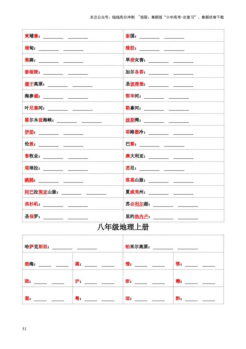 秘籍03+考前抢分&mdash;&mdash;易错合集（95个易混易错点+易错字归纳）-备战2024年中考地理抢分秘籍（全国通用）_02中考总复习（2026版更新中）_09-地理-中考总复习_2024年中考复习资料_三轮复习