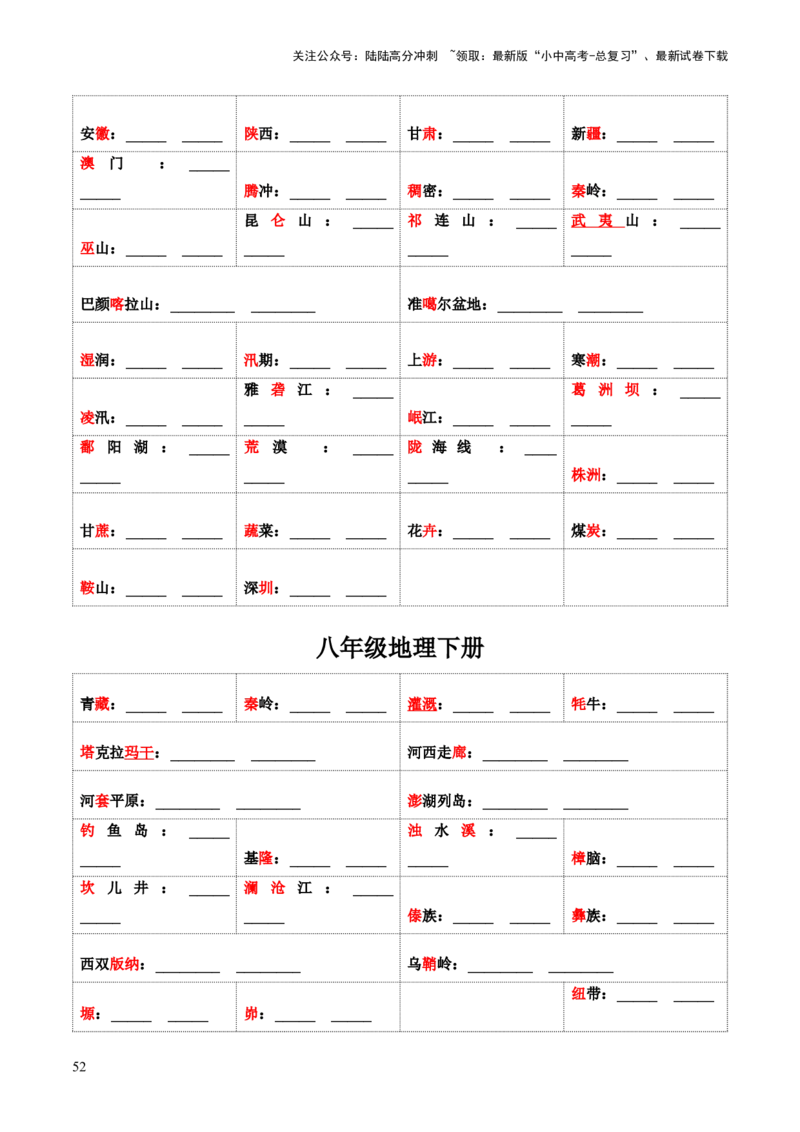 秘籍03+考前抢分&mdash;&mdash;易错合集（95个易混易错点+易错字归纳）-备战2024年中考地理抢分秘籍（全国通用）_02中考总复习（2026版更新中）_09-地理-中考总复习_2024年中考复习资料_三轮复习