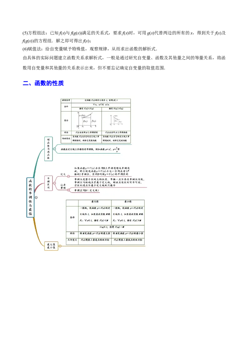 专题06函数的概念及其性质(原卷版)_2.2025数学总复习_2023年新高考资料_2023年新高考数学知识点总结与题型精练（新高考地区专用）