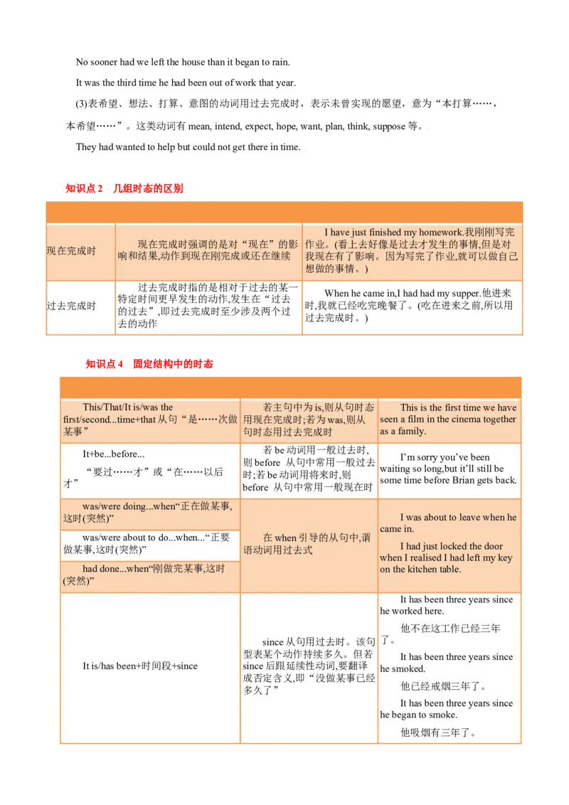 专题02动词（原卷版）_3.2025英语总复习_2023年新高考资料_专项复习_2023年高考英语知识清单(强化版)(原卷+解析卷)_专题02动词2023年高考英语知识清单(强化版)(原卷+解析卷)