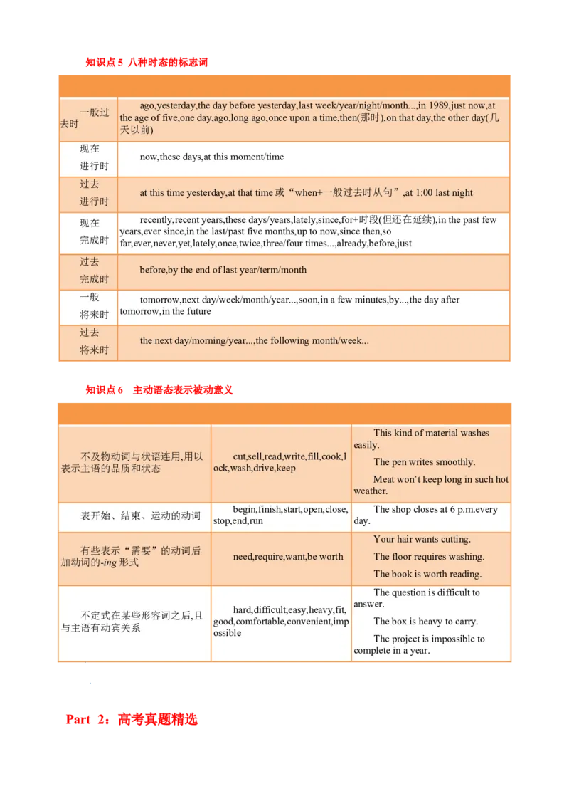 专题02动词（原卷版）_3.2025英语总复习_2023年新高考资料_专项复习_2023年高考英语知识清单(强化版)(原卷+解析卷)_专题02动词2023年高考英语知识清单(强化版)(原卷+解析卷)