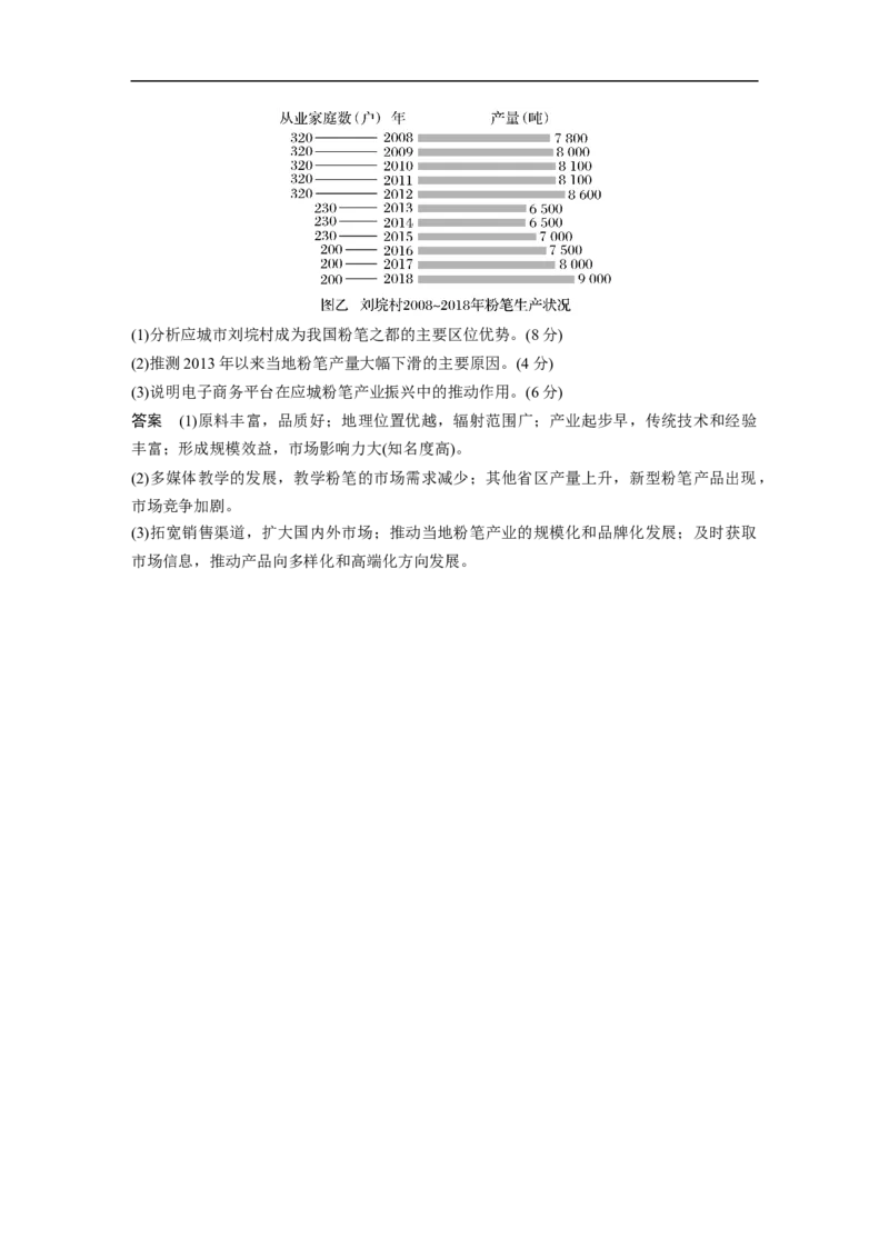 2023年高考地理一轮复习（全国版）必修2第4章第1讲课时48　工业区位因素的变化_9.2025地理总复习_赠品通用版（老高考）复习资料_一轮复习_2023年高考地理一轮复习讲义（全国版）
