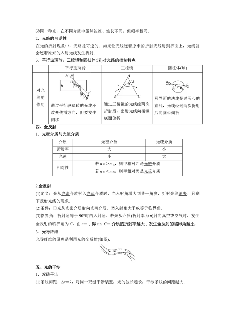 重难点15机械振动与机械波　光　电磁波（解析版）_4.2025物理总复习_2024年新高考资料_3.2024专项复习_2024年高考物理热点&middot;重点&middot;难点专练（新高考专用）