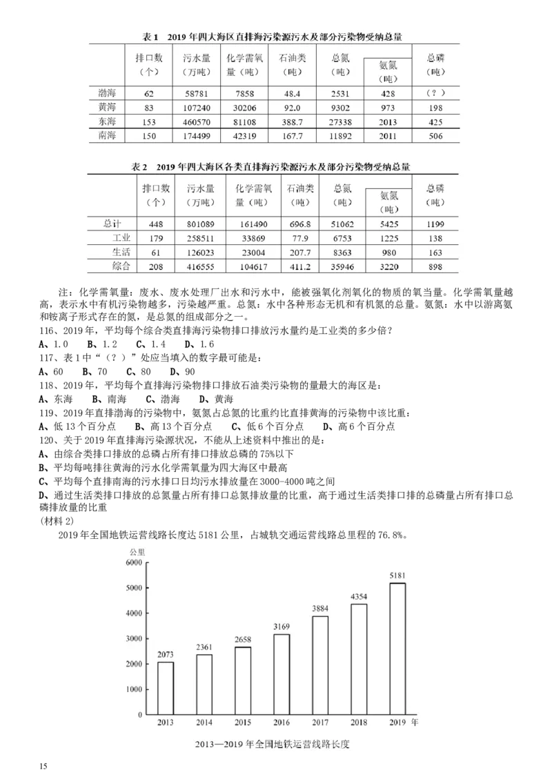 2021年国家公务员考试《行测》真题（副省级）_34省+国考真题_此文件夹为word版,不推荐使用_此word版为,不推荐使用_此word版为,不推荐使用_国考2000-2022真题