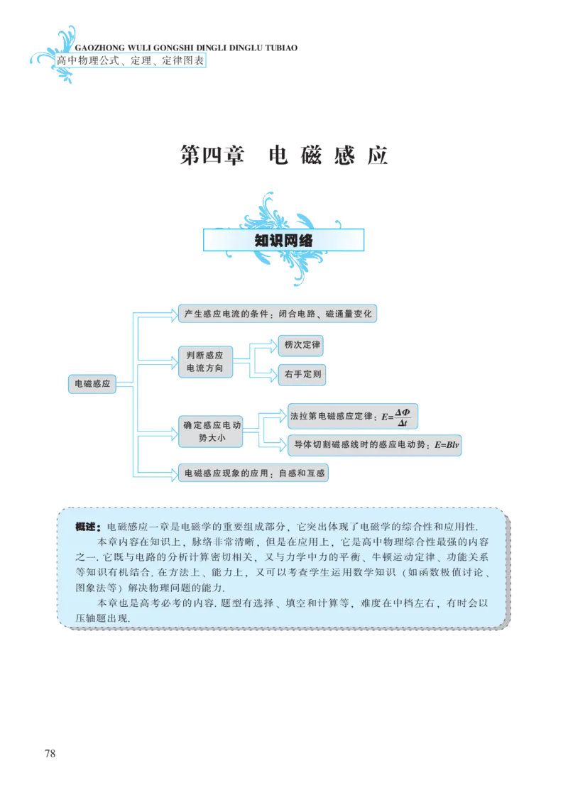 选修模块第四章电磁感应-高中物理公式、定理、定律图表（必修选修）_4.2025物理总复习_2023年新高复习资料_专项复习_高中物理公式、定理、定律图表（必修+选修）