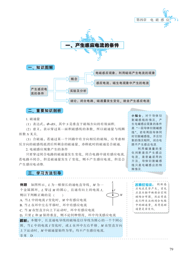 选修模块第四章电磁感应-高中物理公式、定理、定律图表（必修选修）_4.2025物理总复习_2023年新高复习资料_专项复习_高中物理公式、定理、定律图表（必修+选修）