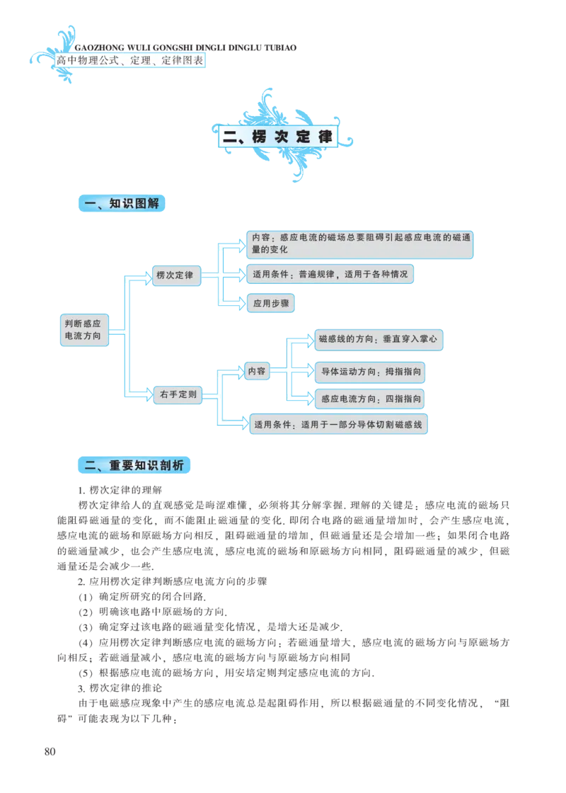 选修模块第四章电磁感应-高中物理公式、定理、定律图表（必修选修）_4.2025物理总复习_2023年新高复习资料_专项复习_高中物理公式、定理、定律图表（必修+选修）