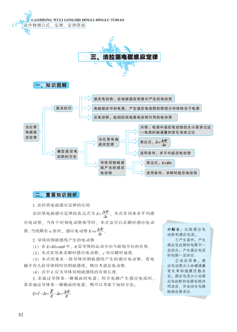 选修模块第四章电磁感应-高中物理公式、定理、定律图表（必修选修）_4.2025物理总复习_2023年新高复习资料_专项复习_高中物理公式、定理、定律图表（必修+选修）
