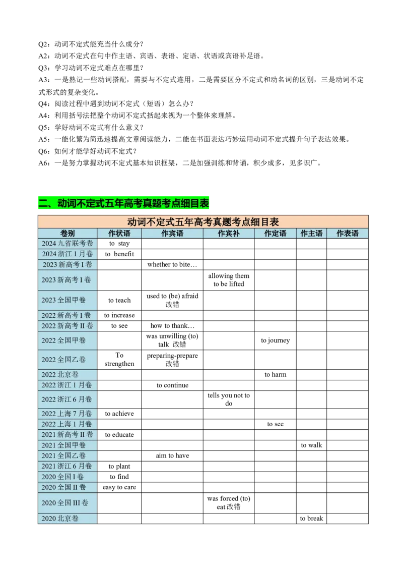 专题01动词不定式八大用法（讲案）解析版_3.2025英语总复习_2025年新高考资料_一轮复习_2025年高考英语一轮复习知识清单