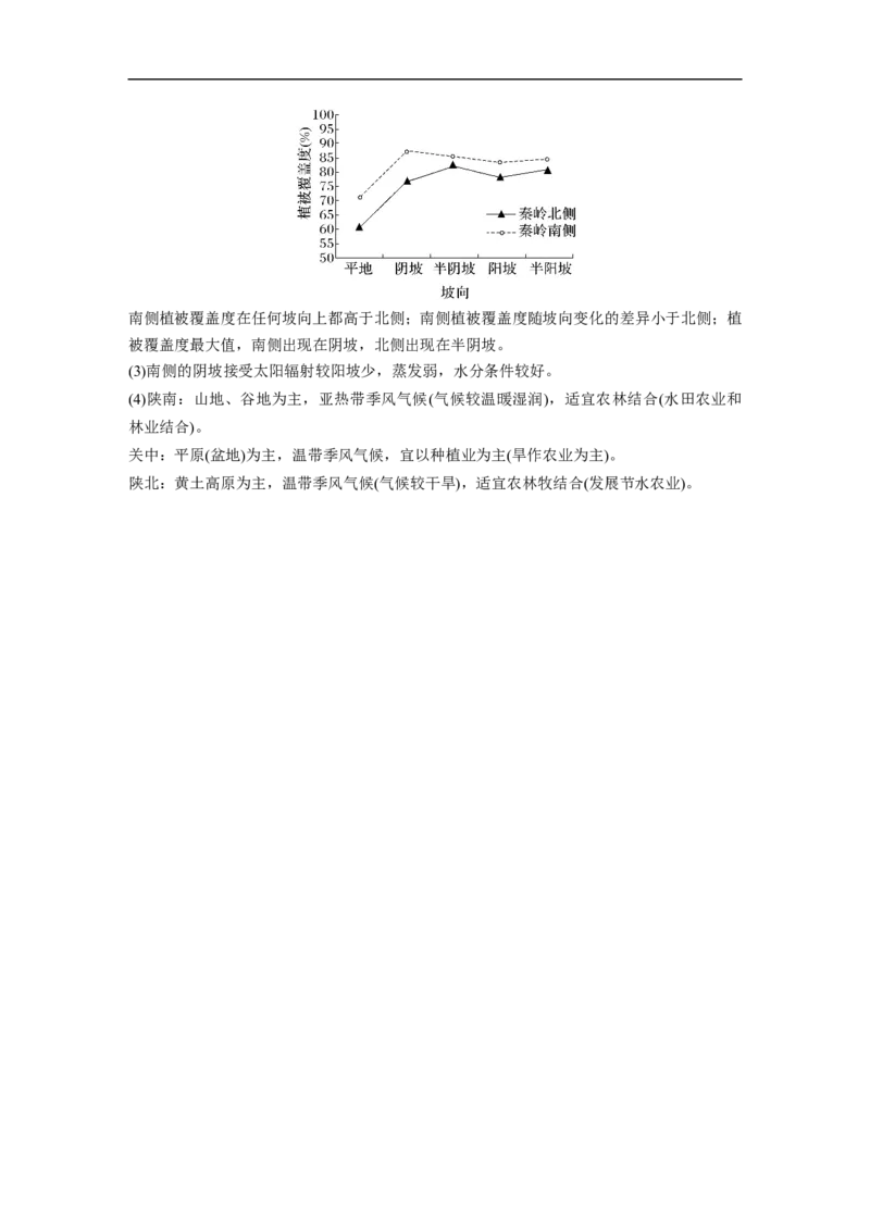 2023年高考地理一轮复习（全国版）必修3第1章课时56　地理环境对区域发展的影响_9.2025地理总复习_赠品通用版（老高考）复习资料_一轮复习_2023年高考地理一轮复习讲义（全国版）