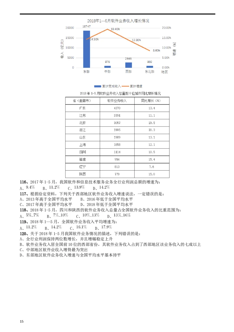 2018年重庆市公务员录用考试《行测》真题（下半年）_34省+国考真题_此文件夹为word版,不推荐使用_此word版为,不推荐使用_此word版为,不推荐使用_题目