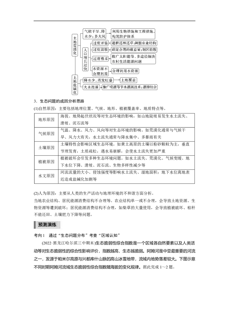 2023年高考地理二轮复习（新高考版）第1部分专题突破专题10考点1　北方农牧交错带的荒漠化_9.2025地理总复习_2023年新高考复习资料_二轮复习_2023年高考地理二轮复习讲义（新高考版）