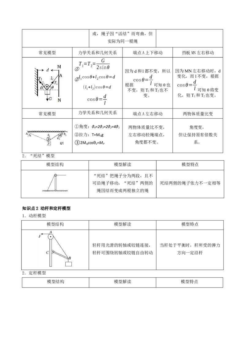 考点07力的合成与分解&nbsp;受力分析（核心考点精讲精练）（原卷版）_4.2025物理总复习_2025年新高考资料_一轮复习_备战2025年高考物理一轮复习考点帮（新高考通用）