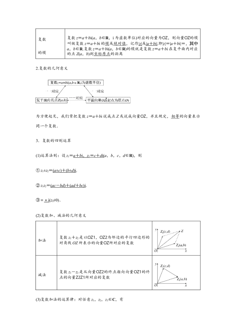 专题05复数（解析版）_2.2025数学总复习_2024年新高考资料_3.2024专项复习_更新中2024年新高考数学一轮复习之题型归纳与重难专题突破提升（新高考专用）_第五章平面向量与复数