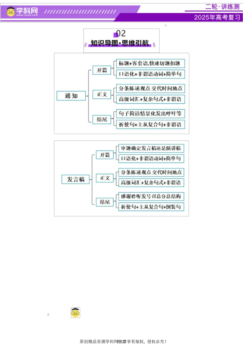 专题06通知发言稿（讲义）（解析版）_3.2025英语总复习_2025年新高考资料_二轮复习_2025年高考英语二轮复习课件ppt+讲义+练习_7.写作_应用文写作