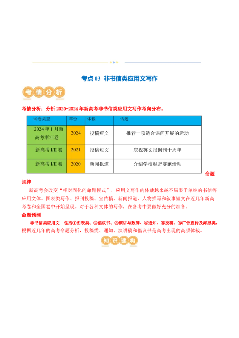 专题03非书信类应用文写作（讲义）（原卷版）_3.2025英语总复习_2024年新高考资料_2.2024二轮复习_2024年高考英语二轮复习讲练测（新教材新高考）_第五部分写作