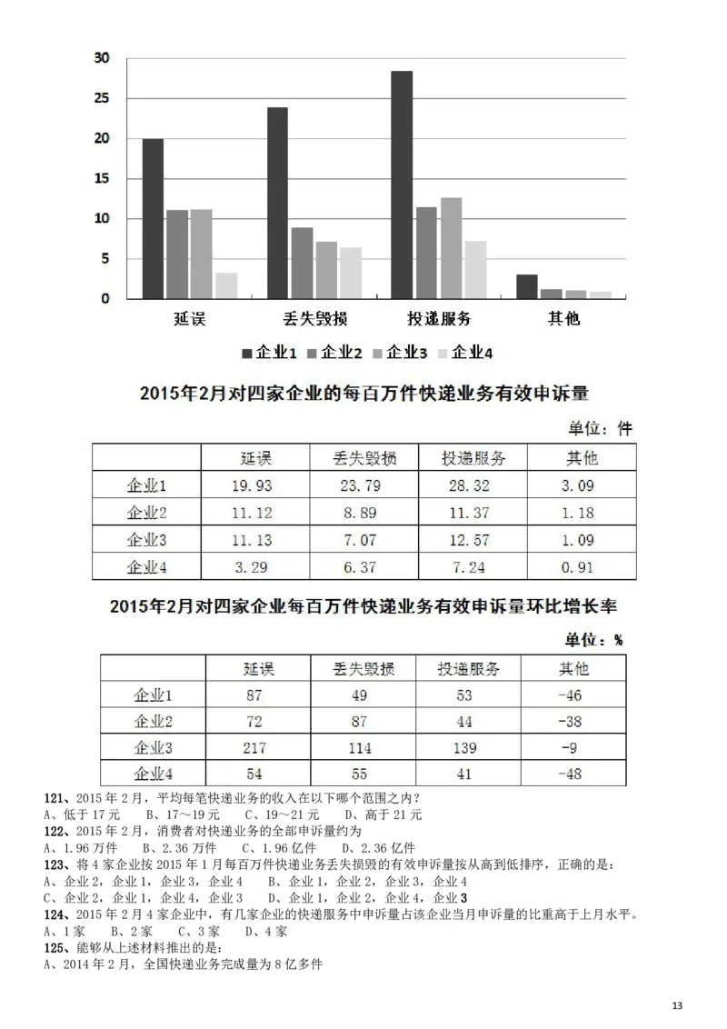 2016年423公务员联考《行测》江西卷_34省+国考真题_34省考+国考pdf版推荐用这个版本_34省行测+申论真题pdf推荐用这个版本_江西公务员考试真题pdf版_题目