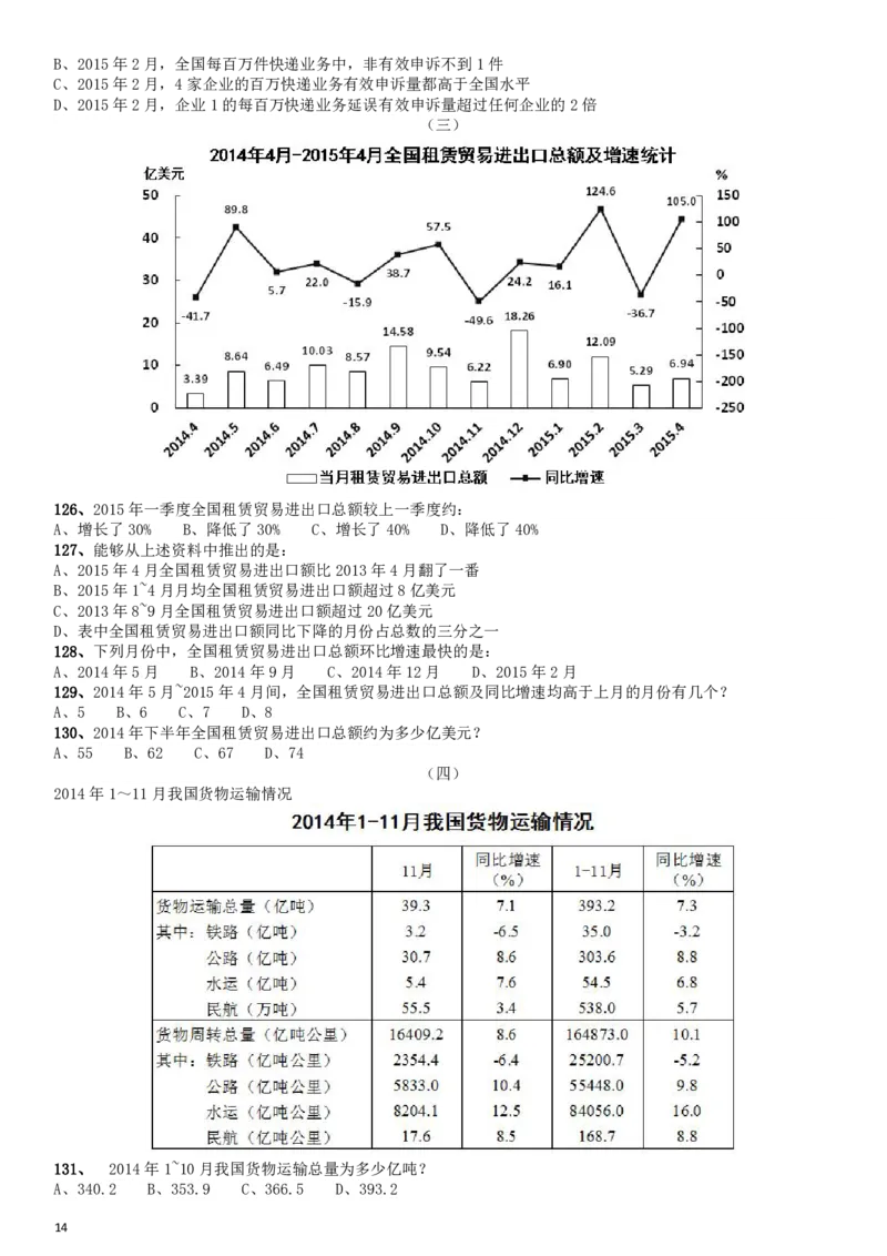 2016年423公务员联考《行测》江西卷_34省+国考真题_34省考+国考pdf版推荐用这个版本_34省行测+申论真题pdf推荐用这个版本_江西公务员考试真题pdf版_题目