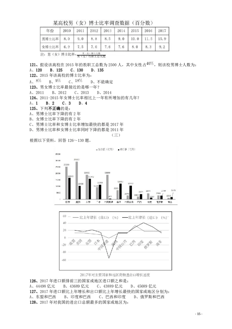 2018年421联考《行测》真题（江西卷）_34省+国考真题_34省考+国考pdf版推荐用这个版本_34省行测+申论真题pdf推荐用这个版本_江西公务员考试真题pdf版_题目