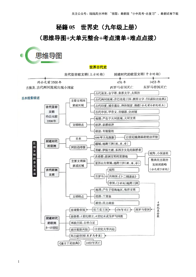 秘籍05++世界史（九上）（思维导图+大单元整合+考点清单+难点点拨）-备战2024年中考历史抢分秘籍（全国通用）_02中考总复习（2026版更新中）_06-历史-中考总复习_2024年中考复习资料