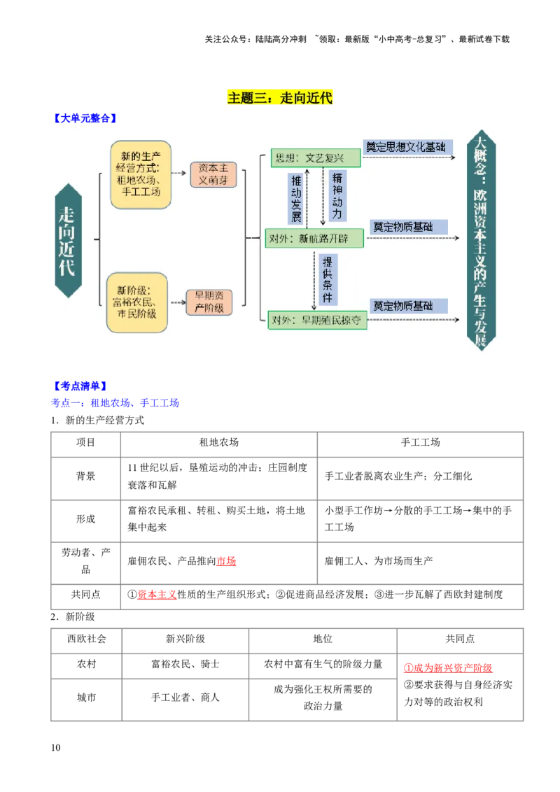 秘籍05++世界史（九上）（思维导图+大单元整合+考点清单+难点点拨）-备战2024年中考历史抢分秘籍（全国通用）_02中考总复习（2026版更新中）_06-历史-中考总复习_2024年中考复习资料