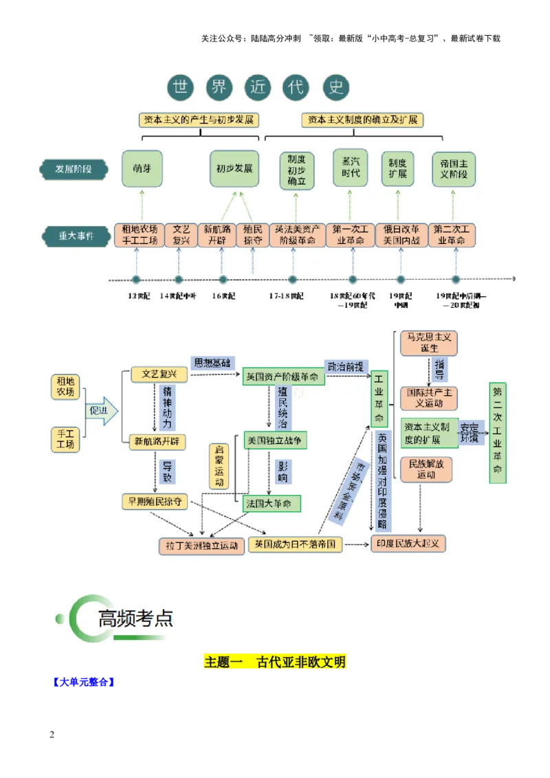 秘籍05++世界史（九上）（思维导图+大单元整合+考点清单+难点点拨）-备战2024年中考历史抢分秘籍（全国通用）_02中考总复习（2026版更新中）_06-历史-中考总复习_2024年中考复习资料