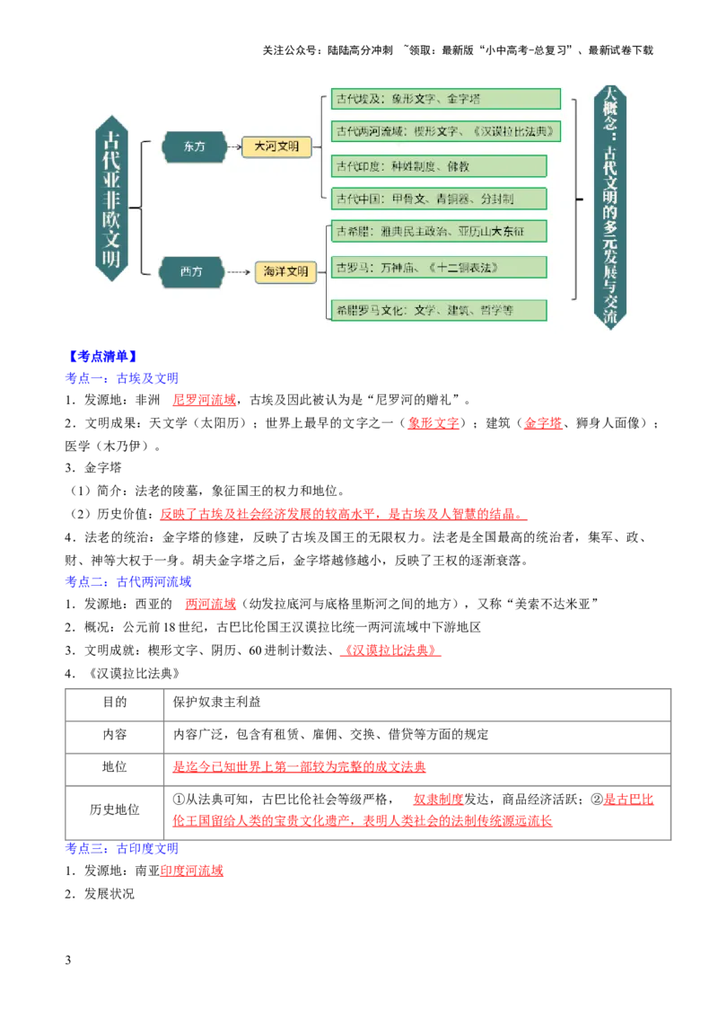 秘籍05++世界史（九上）（思维导图+大单元整合+考点清单+难点点拨）-备战2024年中考历史抢分秘籍（全国通用）_02中考总复习（2026版更新中）_06-历史-中考总复习_2024年中考复习资料
