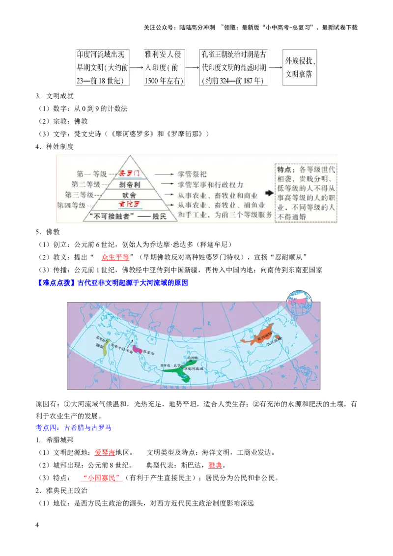 秘籍05++世界史（九上）（思维导图+大单元整合+考点清单+难点点拨）-备战2024年中考历史抢分秘籍（全国通用）_02中考总复习（2026版更新中）_06-历史-中考总复习_2024年中考复习资料