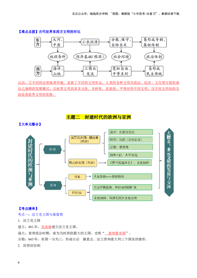 秘籍05++世界史（九上）（思维导图+大单元整合+考点清单+难点点拨）-备战2024年中考历史抢分秘籍（全国通用）_02中考总复习（2026版更新中）_06-历史-中考总复习_2024年中考复习资料