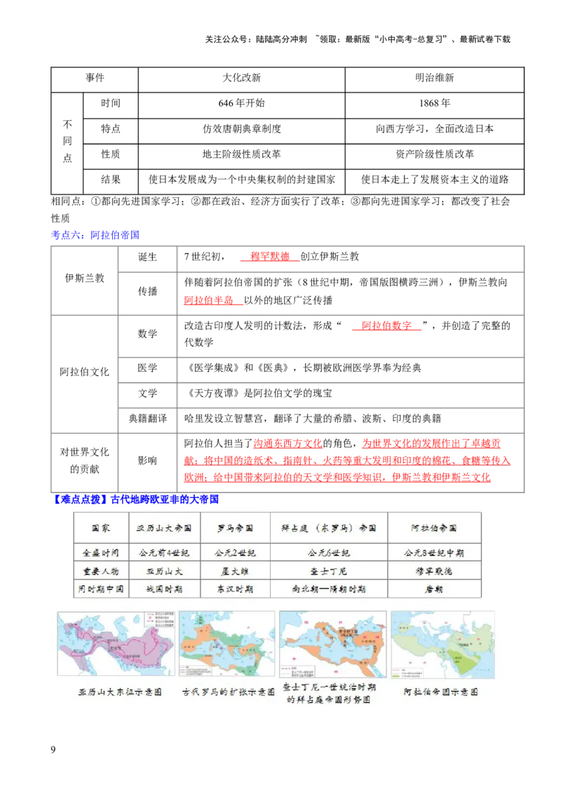 秘籍05++世界史（九上）（思维导图+大单元整合+考点清单+难点点拨）-备战2024年中考历史抢分秘籍（全国通用）_02中考总复习（2026版更新中）_06-历史-中考总复习_2024年中考复习资料