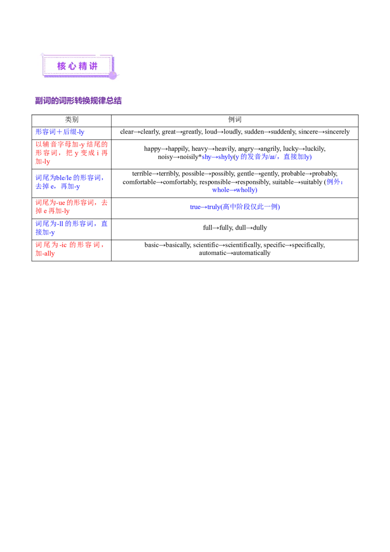 专题03形容词和副词（讲义）（原卷版）_3.2025英语总复习_2025年新高考资料_二轮复习_2025年高考英语二轮复习课件ppt+讲义+练习_3.语法