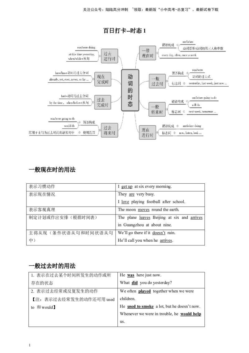 百日打卡-时态1（原卷版）_02中考总复习（2026版更新中）_03-英语-中考总复习_2024年中考复习资料_二轮复习_百日冲刺2024年中考英语二轮语法+题型专题复习卷（原卷版+解析版）