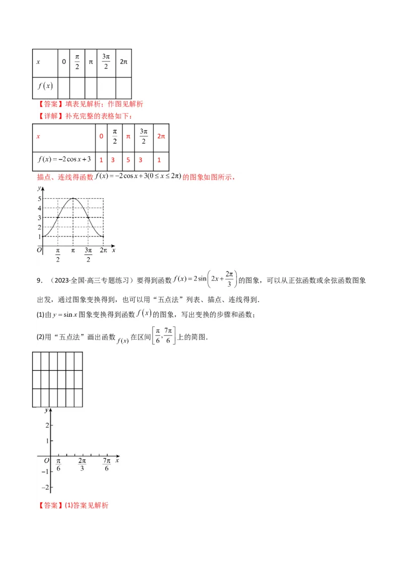 专题02三角函数的图象与性质（五点法作图）(典型题型归类训练)（解析版）_2.2025数学总复习_2024年新高考资料_3.2024专项复习_三角函数、平面向量及解三角形