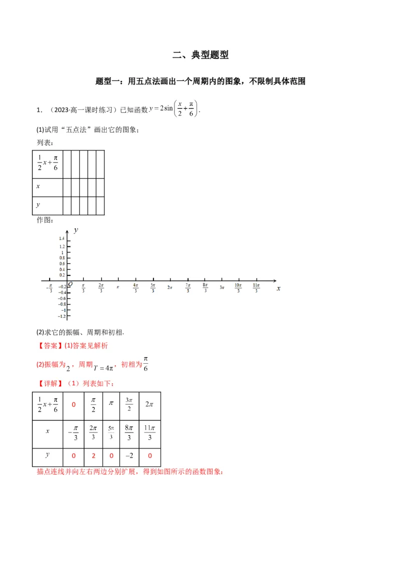 专题02三角函数的图象与性质（五点法作图）(典型题型归类训练)（解析版）_2.2025数学总复习_2024年新高考资料_3.2024专项复习_三角函数、平面向量及解三角形