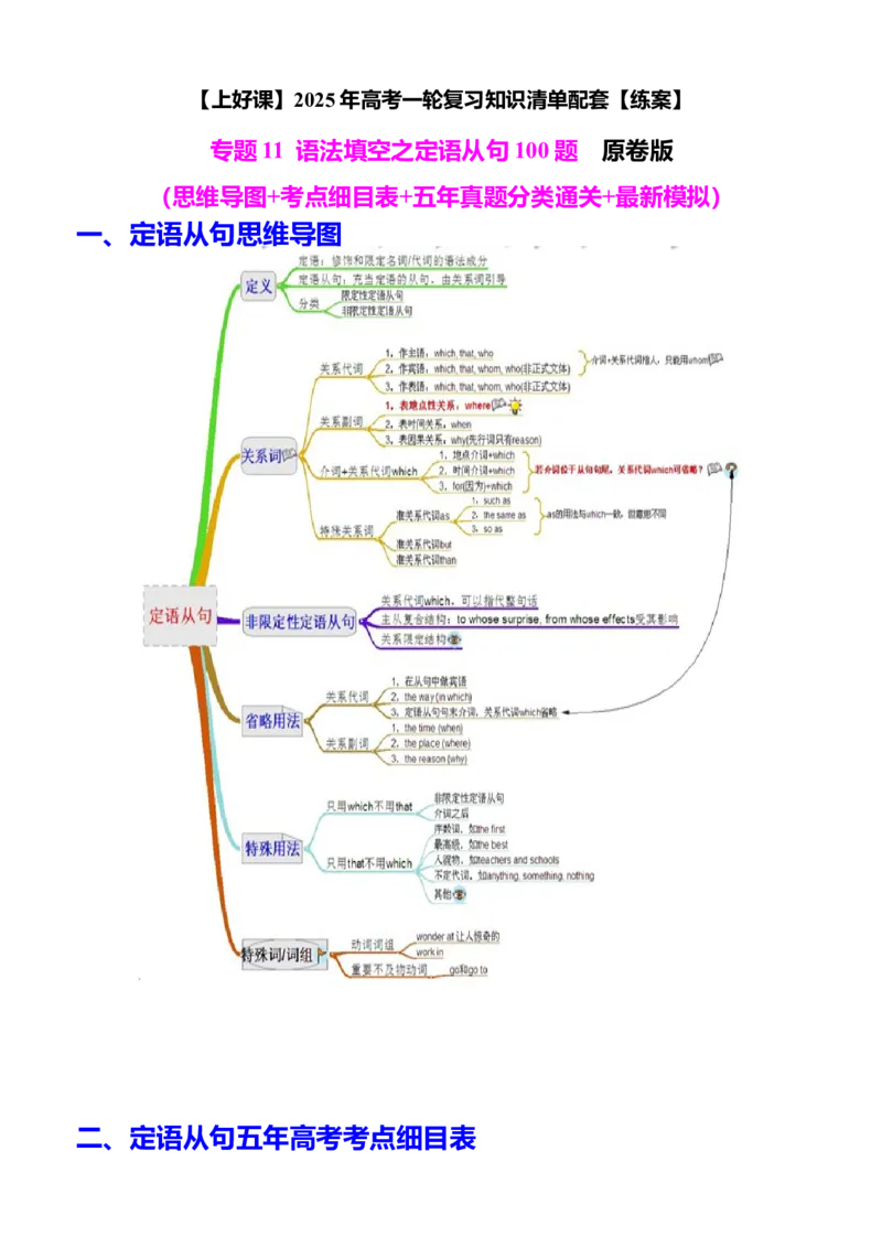 专题11语法填空之定语从句100题（练案）原卷版_3.2025英语总复习_2025年新高考资料_一轮复习_2025年高考英语一轮复习知识清单