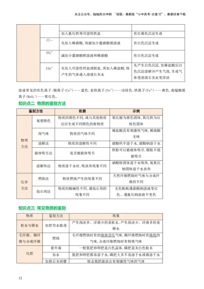 热点突破物质的共存、检验、鉴别和分离（讲练）（解析版）_02中考总复习（2026版更新中）_05-化学-中考总复习_2025年中考复习资料_2025中考二轮课件ppt+讲义+练习化学_讲义+练习