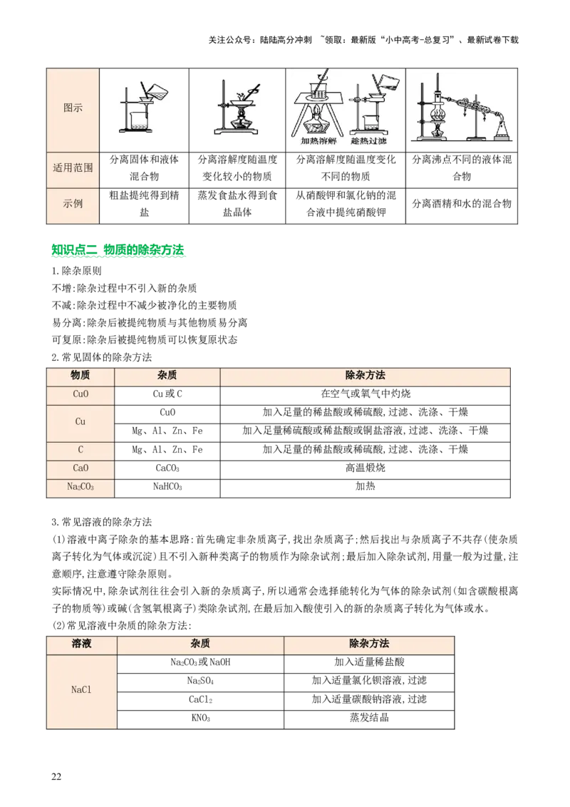 热点突破物质的共存、检验、鉴别和分离（讲练）（解析版）_02中考总复习（2026版更新中）_05-化学-中考总复习_2025年中考复习资料_2025中考二轮课件ppt+讲义+练习化学_讲义+练习